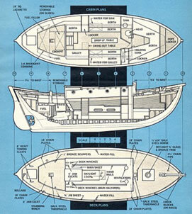 Tahiti ketches