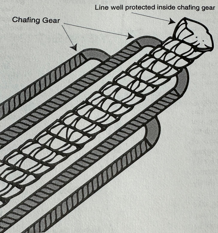 During storms, all anchor rodes and snubber should have chafing gear.